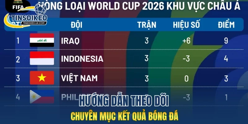 Hướng dẫn theo dõi chuyên mục kết quả bóng đá