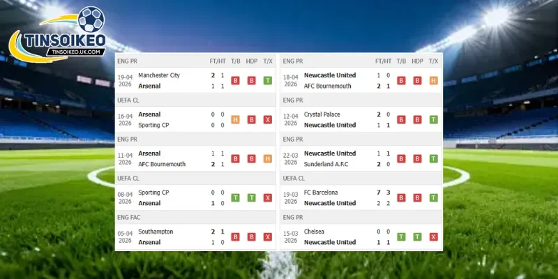 Phong độ trước trận Arsenal vs Newcastle