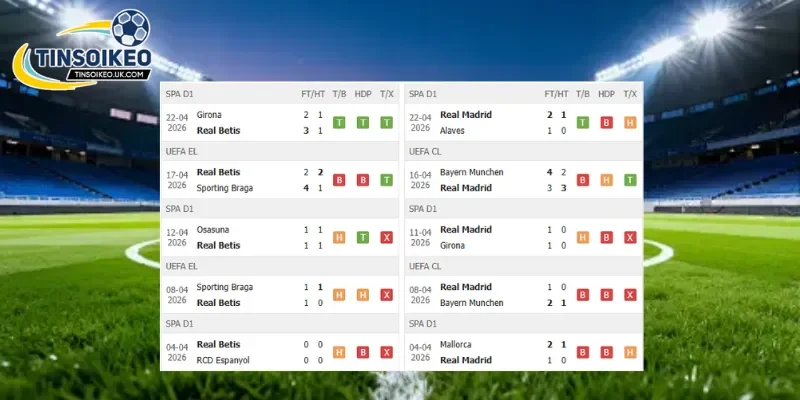 Phong độ trước trận Real Betis vs Real Madrid