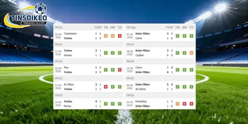 Phong độ trước trận Torino vs Inter