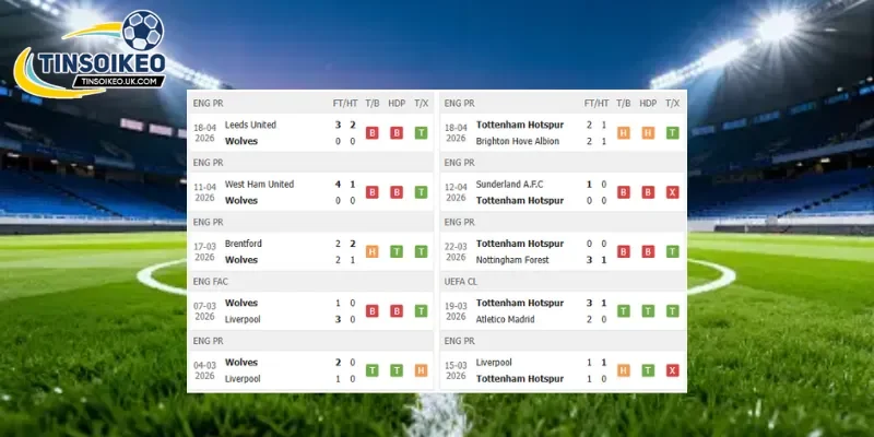 Phong độ trước trận Wolves vs Tottenham