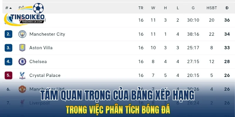 Tầm quan trọng của bảng xếp hạng trong việc phân tích bóng đá